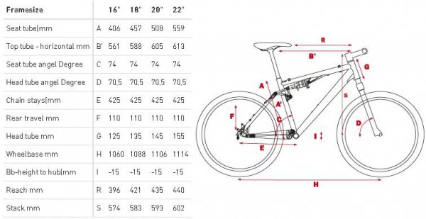 Велосипед Cube 2013 AMS 110 Race