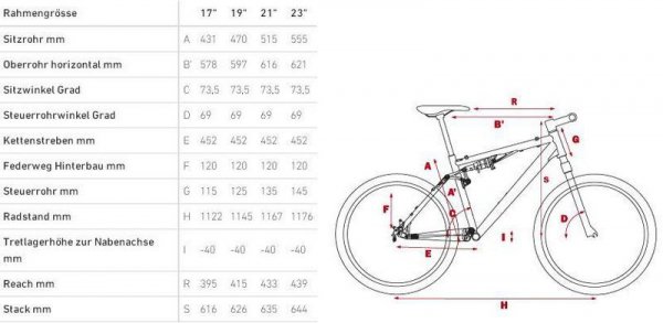 Велосипед Cube 2013 AMS 120 29 Pro