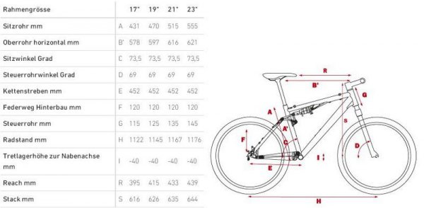 Велосипед Cube 2013 AMS 120 29 Race