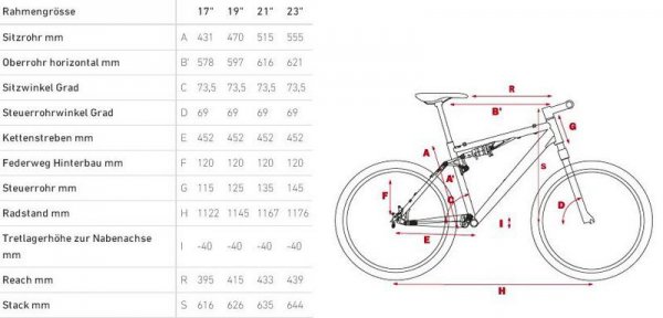 Велосипед Cube 2013 AMS 120 29 SLT
