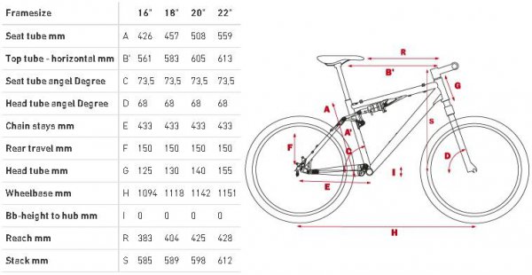 Велосипед Cube 2013 AMS 150 Pro