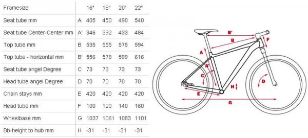 Велосипед Cube 2013 LTD 26