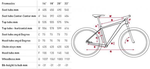 Велосипед Cube 2013 LTD 26 Race