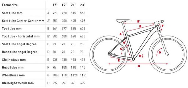 Велосипед Cube 2013 LTD 29