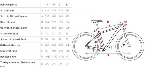 Велосипед Cube 2013 LTD 29 Race