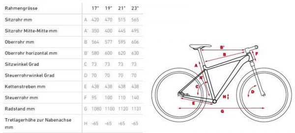 Велосипед Cube 2013 LTD 29 SL