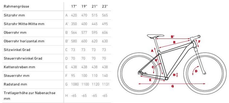 Cube ltd sl 29 2013 new arrivals