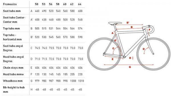 Велосипед Cube 2013 Litening Super HPC Pro