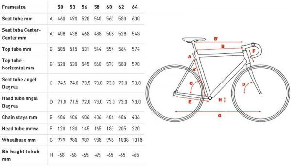 Велосипед Cube 2013 Litening Super HPC SL