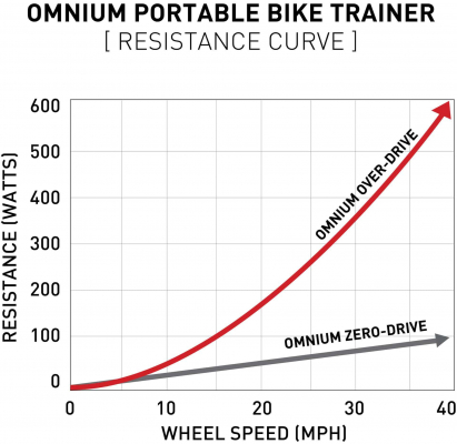Велостанок Feedback Sports Omnium Trainer Red/Black