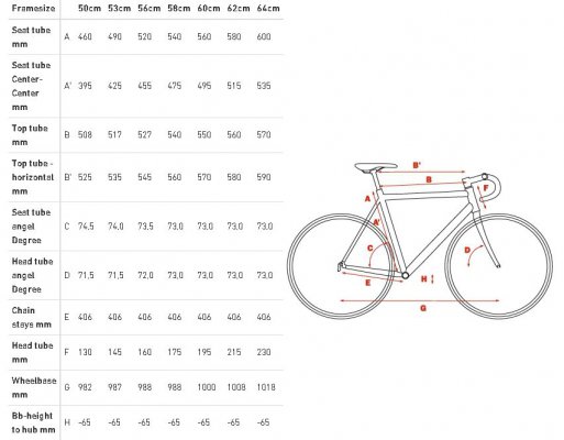 Велосипед Cube 2013 Peloton Pro
