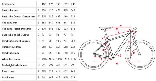 Велосипед Cube 2013 Reaction GTC 29 Race