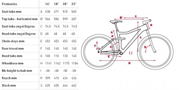 Велосипед Cube 2013 Stereo 140 Super HPC Race