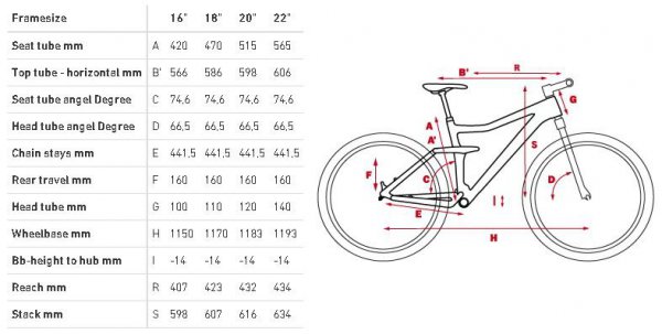 Велосипед Cube 2013 Stereo 160 Super HPC 650B SL