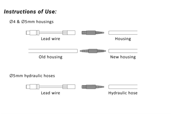 Инструмент для внутренней проводки Birzman Internal Cable Routing Kit