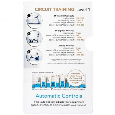 Circuit Training ICON Level 1
