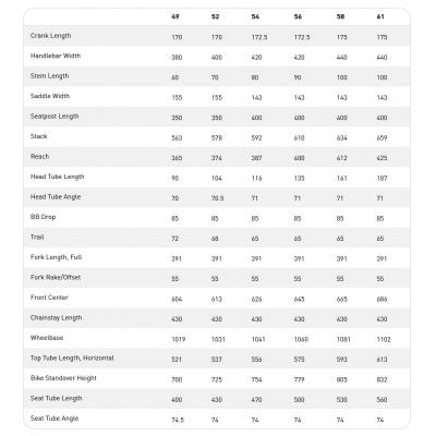 Велосипед Specialized Diverge 4 Sport AL (2026)