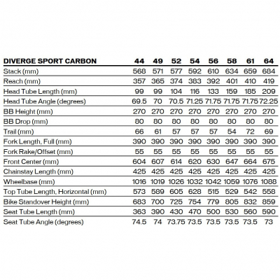 Велосипед Specialized Diverge Sport (2025)