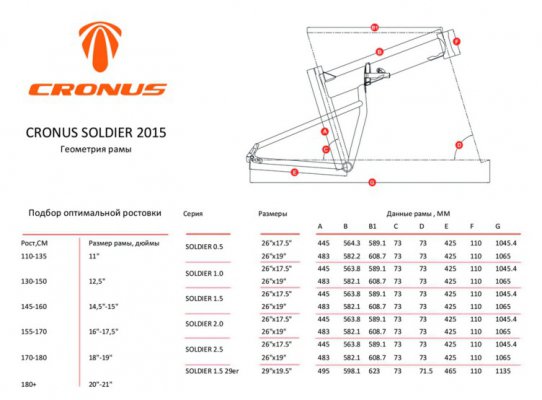 Велосипед Cronus SOLDIER 0.5 29 (2016)