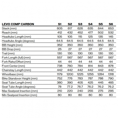 Велосипед Specialized Turbo Levo Comp (2025)