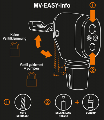 Насос SKS ручной напольный Rennkompressor головка Multi Valve