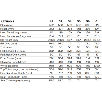 Велосипед Specialized Aethos 2 Expert (2026)