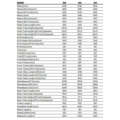 Велосипед Specialized Demo Race (2025)