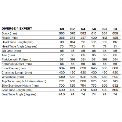 Велосипед Specialized Diverge 4 Expert (2026)