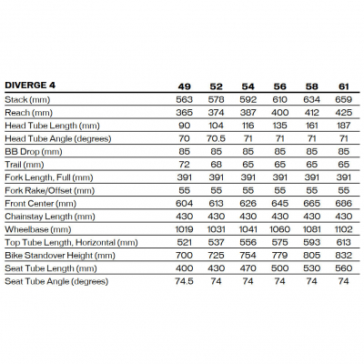 Велосипед Specialized Diverge 4 Sport (2026)