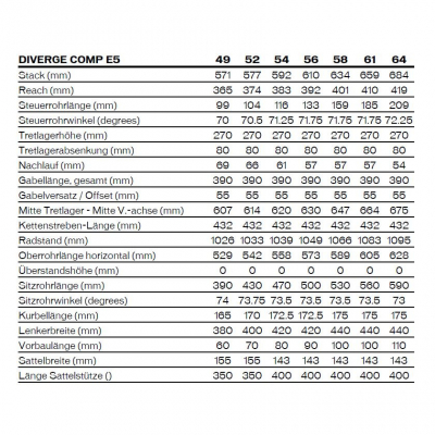 Велосипед Specialized Diverge E5 Comp (2025)