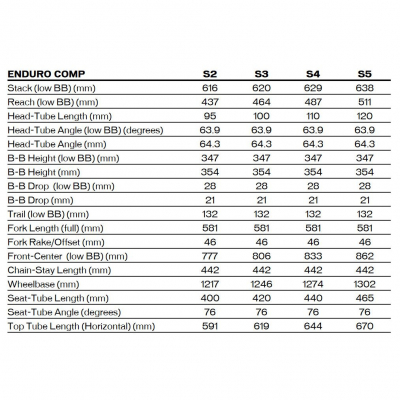 Велосипед Specialized Enduro Comp (2025)