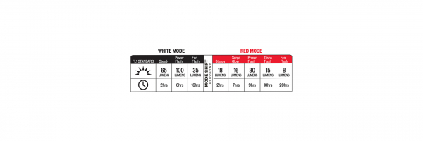 Фонарь Specialized Stix Switch Headlight/Taillight