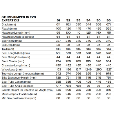 Велосипед Specialized Stumpjumper 15 Evo Expert 29" (2026)