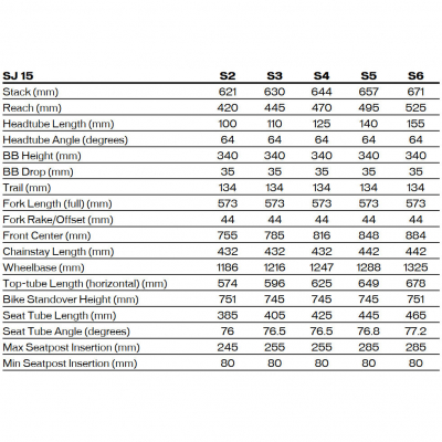 Велосипед Specialized Stumpjumper 15 Fox Coil (2025)