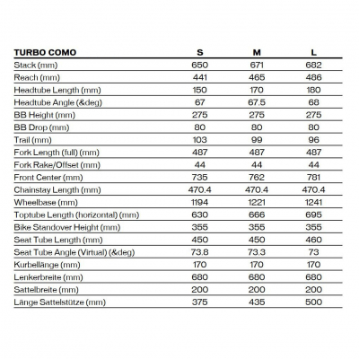 Велосипед Specialized Turbo Como 3.0 IGH (2025)