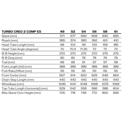 Велосипед Specialized Turbo Creo 2 Comp E5 (2026)