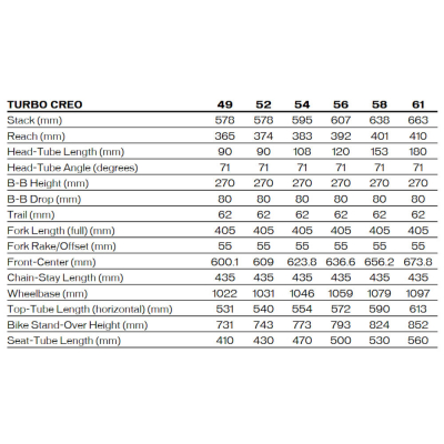 Велосипед Specialized Turbo Creo 2 Expert (2026)