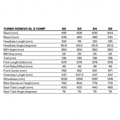 Велосипед Specialized Turbo Kenevo SL 2 Comp (2025)
