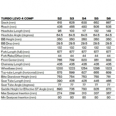 Велосипед Specialized Turbo Levo 4 Comp (2026)