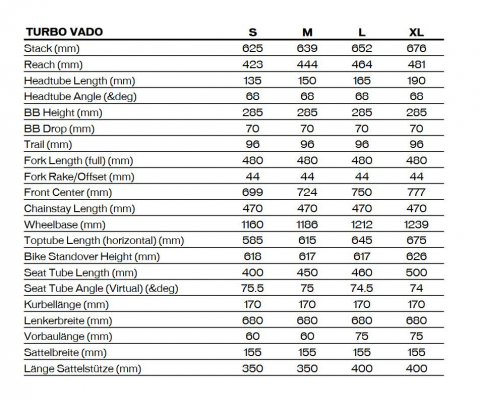 Велосипед Specialized Turbo Vado 5.0 (2025)