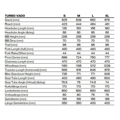 Велосипед Specialized Turbo Vado 5.0 IGH (2025)