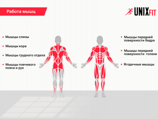 Силовой комплекс UnixFit BLOCK 70