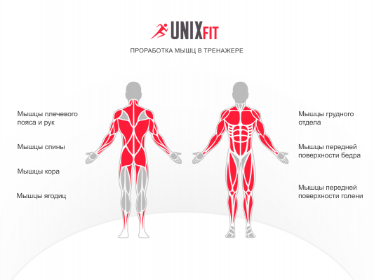 Силовой комплекс UnixFit BLOCK MAX
