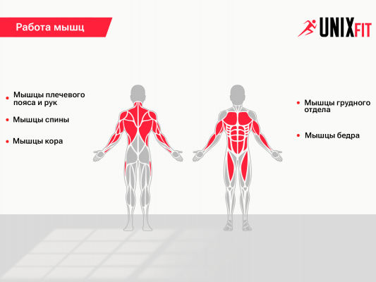 Турник настенный 3 в 1 UnixFit PULL UP 200