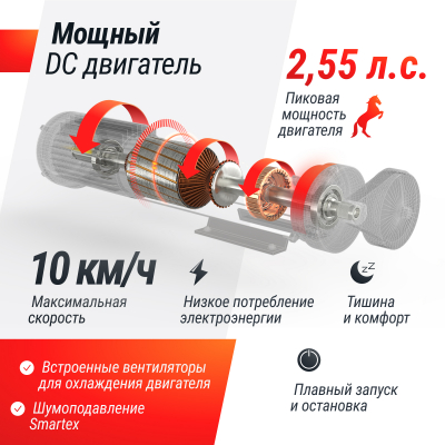 Беговая дорожка UnixFit R-260N