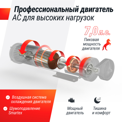 Беговая дорожка UnixFit T-1350 PRO (LED)