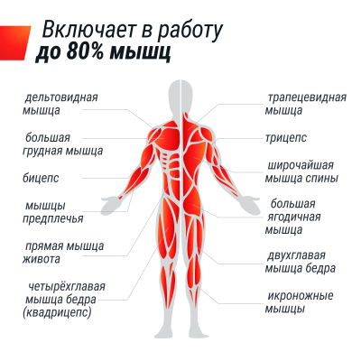 Гребной тренажер UnixFit Water Rower 340