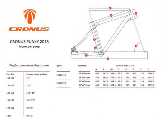 Велосипед Cronus PUNKY 2.0 (2015)