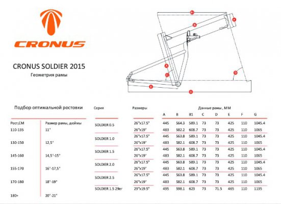 Велосипед Cronus SOLDIER 0.5 29er (2016) Promo